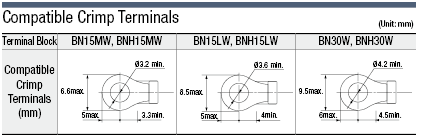 BN, BNH Terminal Block (M3 – M4):Related Image