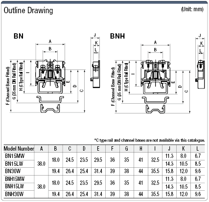 BN, BNH Terminal Block (M3 – M4):Related Image