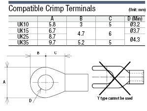 UK Terminal Block (M3 – M4):Related Image