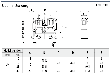 UK Terminal Block (M3 – M4):Related Image