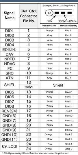 GP-IB Cable, Highly Reliable Metal Hood Type: Related Image