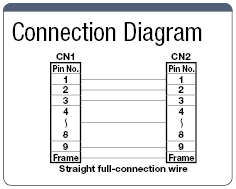 Mold Dsub9-Core ⇔ Dsub9-Core Straight Model:Related Image