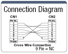 Mold Dsub9-Core ⇔ Dsub9-Core Cross Model:Related Image