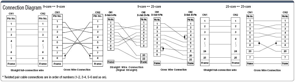 EMI Countermeasures Slim Hood Model (Angle / Straight):Related Image