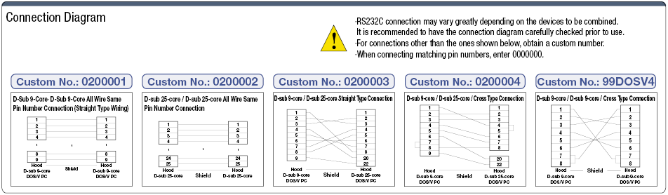 General Purpose EMI Countermeasure Cable:Related Image