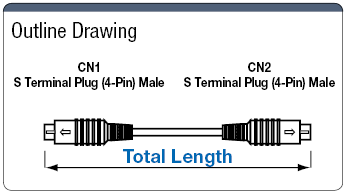 S Terminal Harnesses:Related Image