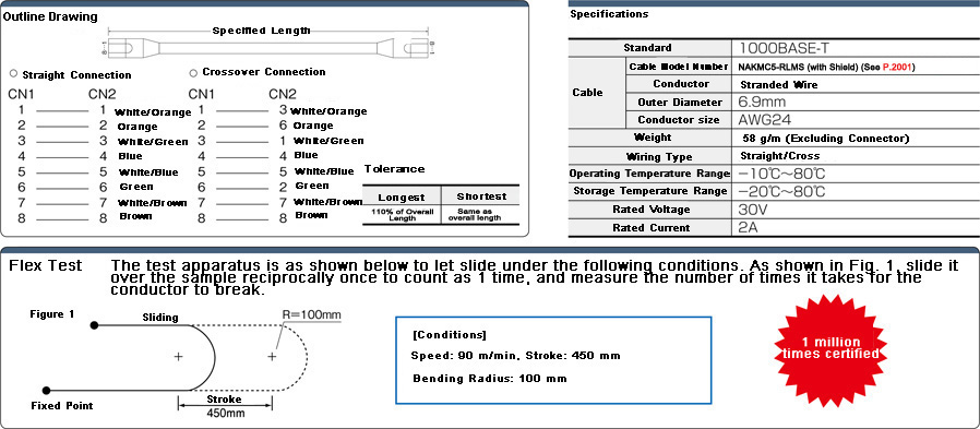 CAT5e STPF (bending-resistant): Related image