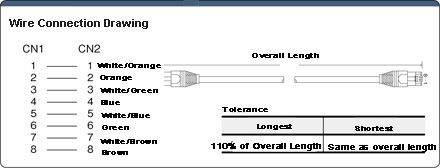 CAT5e STP (single wire): Related image