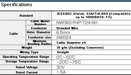 Cat6 STP (stranded wire): Related image