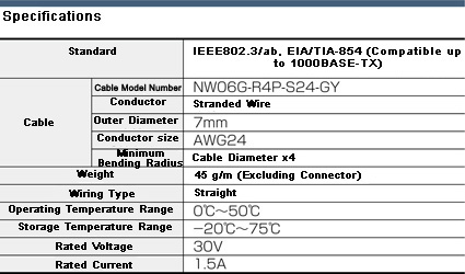 CAT6 STP (single wire): Related image