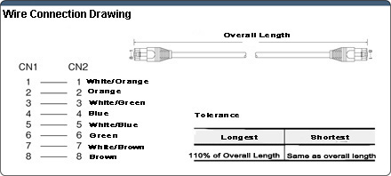 CAT6 STP (single wire): Related image