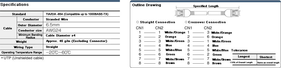 CAT6 UTP (single wire): Related image