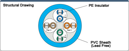 CAT5e UTP (stranded wire / single wire): Related image