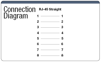 Relay Model / UTP / CAT5e (Straight Connection):Related Image