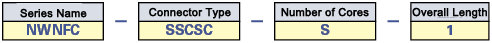 Optical Cord Type / Indoor Use / Single Mode: Related image