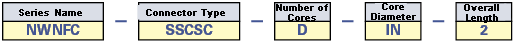 Bundled Cord Type / Indoor Use / Single Mode: Related image