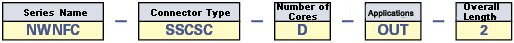 Bundled Cord Type / Outdoor Use / Single Mode: Related image