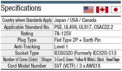 AC Cord - Fixed Length (PSE, UL, CSA) - Double-Ended (3-Nation Simultaneously Authenticated Product):Related Image