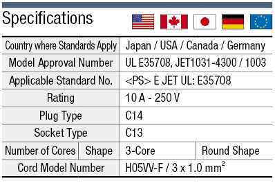 AC Cord - Fixed Length (PSE, UL, CSA) - Double-Ended (3-Nation Simultaneously Authenticated Product):Related Image