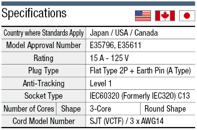 AC Cord - Fixed Length (PSE, UL, CSA) - Double-Ended (3-Nation Simultaneously Authenticated Product):Related Image