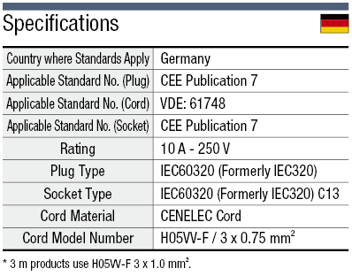 AC Cord - Fixed Length (VDE) - Double-Ended:Related Image