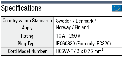 AC Cord - Fixed Length (S, D, N, FI) - Single-Sided Cutoff Model Plug:Related Image