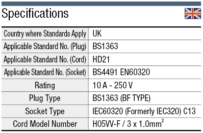 AC Cord - Fixed Length (BS) - Double-Ended:Related Image