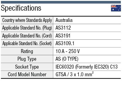 AC Cord - Fixed Length (AS) - Double-Ended:Related Image