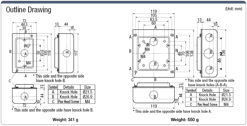 Domestic Blade Model Outlet - Embedded Outlet Relay Box:Related Image