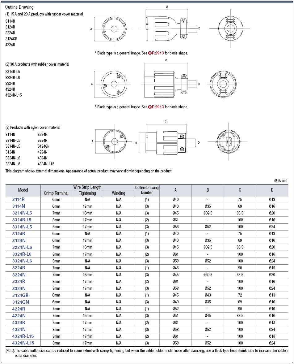 Commercial Locking Model Outlet - Socket (Straight Model):Related Image