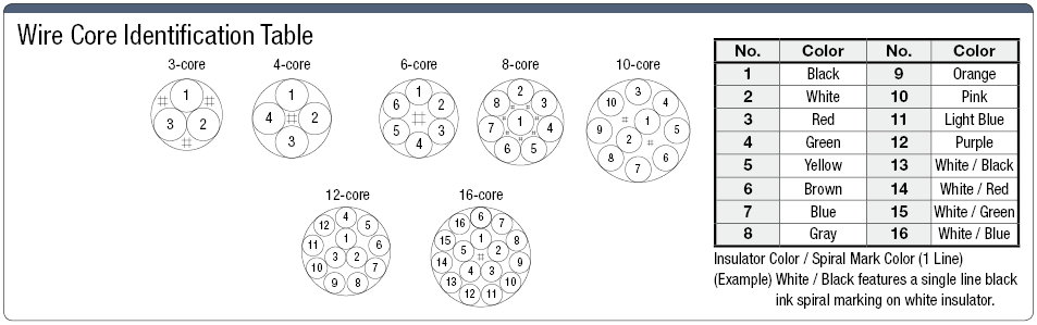 NARVCT PSE Supported:Related Image