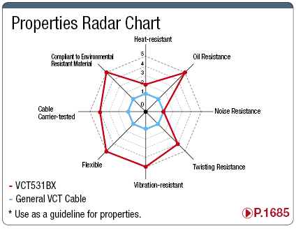 VCT531BX:Related Image