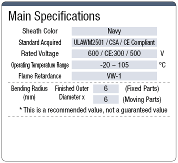 NA6UCR Highly Flexible UL / CE Supported:Related Image