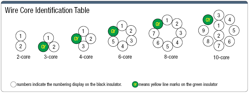 NA6UCR Highly Flexible UL / CE Supported:Related Image