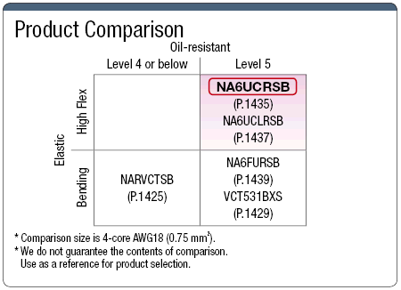 NA6UCRSB Highly Flexible UL / CE with Shield:Related Image