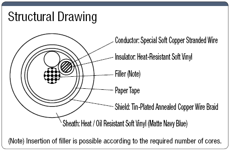 NA6UCRSB Highly Flexible UL / CE with Shield:Related Image