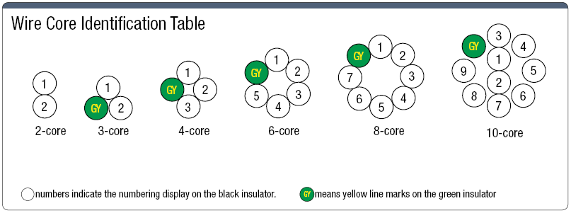 NA6UCRSB Highly Flexible UL / CE with Shield:Related Image