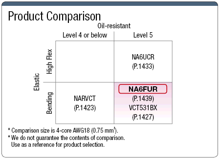 Supported Cable:Related Image