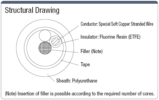 Supported Cable:Related Image