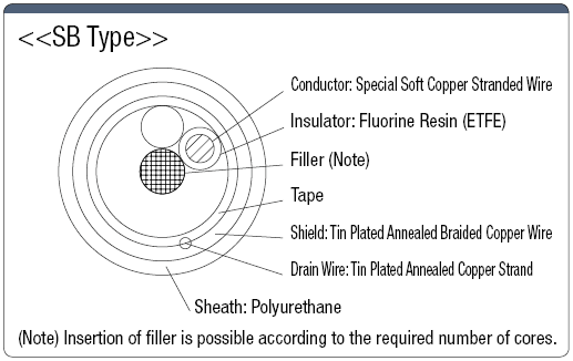 Supported Cable:Related Image