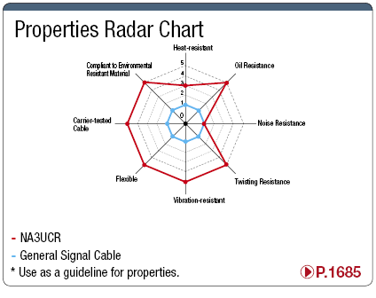 NA3UCR Highly Flexible UL / CE Supported:Related Image