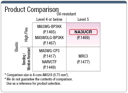 NA3UCR Highly Flexible UL / CE Supported:Related Image