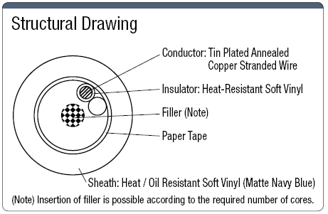 NA3UCR Highly Flexible UL / CE Supported:Related Image