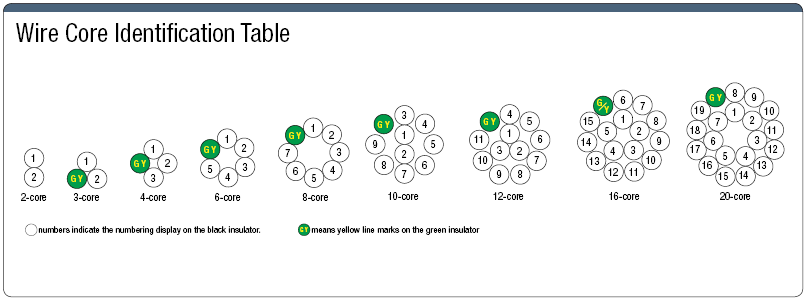 NA3UCR Highly Flexible UL / CE Supported:Related Image