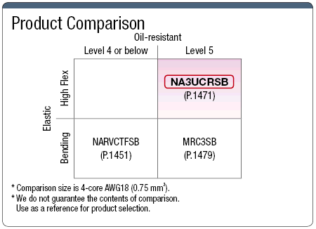 NA3UCRSB Highly Flexible UL / CE Supported with Shield:Related Image