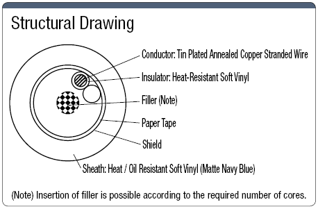 NA3UCRSB Highly Flexible UL / CE Supported with Shield:Related Image