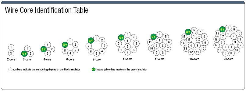 NA3UCRSB Highly Flexible UL / CE Supported with Shield:Related Image