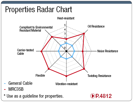 MRC3SB UL Standard with Shield:Related Image