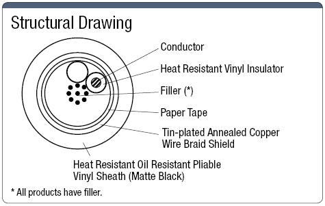 MRC3SB UL Standard with Shield:Related Image