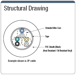 NA3FVR Highly Flexible UL Standard:Related Image